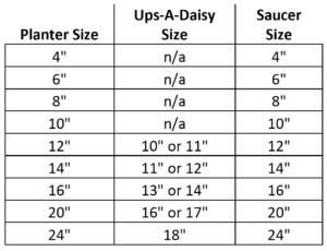 Ups A Daisy Terra Planter and Terra Saucer Size Chart